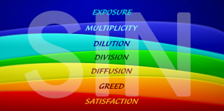 7 Deadly Sins of Travel Photography 7 Deadly Sins of Travel Photography - A handy Tutorial to improve your photography on the go